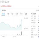 제일약품(주)()
