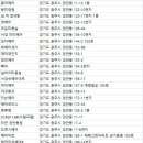 오포읍 매산리 산154-14 | 경기광주미용실