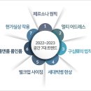 자아공간 이미지