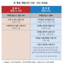 민선세차장