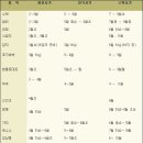 어머니농장
