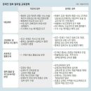 한수위학원 - 과천시 별양상가1로 35 | 한수위학원