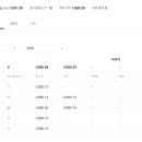 인컴소프트 | 아무것도 안 했는데 달러가 들어왔습니다 | 방치된 셔터스톡 57장 사진의 수익 기록