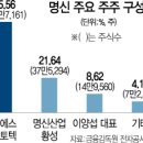 명신 이미지