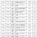 수성엠케이의원 이미지