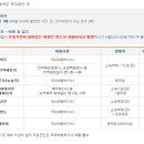 동부출장소 민원실 이미지