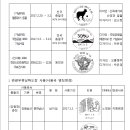 제2016-98호 한국을 빛낸 명장, 한국의 웹툰, 멸종위기 동물, 국립공원 3050 기념사업, 천안 신안초등학교 우표전시회, [관광인] 춘천남산, 정선사북(명칭변경) 이미지