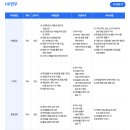 100 합격하는 자소서 작성하기 | 콜마그룹 신입사원 채용정보 / 자소서 작성 정보 알려드립니다.