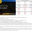 백운공인중개사무소 이미지