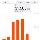 [홍콩] 홍콩여행(3)
