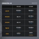 국제표준금거래소전주점