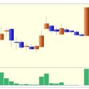 넥스트사이언스 상한가 종목 (실전상한가매매 공략주) - 1일 상승률 130% (1.3배) 이미지