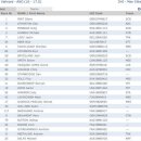 UCI WC 3ROUND ANDDORA - WIN STEVE PEAT 옹 이미지