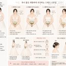 미셸청주점 | 결혼 준비 09. 빅사이즈 신부 드레스투어 준비! (+ 스케치 도안 공유부터 빅사이즈 드레스샵 추천까지!)