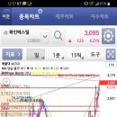 (주)화인베스틸 이미지