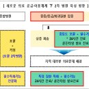재단법인베스티안재단베스티안서울병원 | 화상, 수지접합, 소아, 분만, 뇌혈관 분야 24시간 진료체계 강화