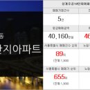 NEW현대공인중개사사무소 이미지