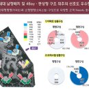 영덕시장(3호) 이미지