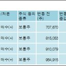 주식회사 지케이 이미지