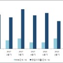 에스앤씨 투자 그룹 이미지
