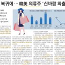 한미의류