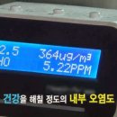 세차의달인 - 서구 가정로151번길 4 | 세차의달인