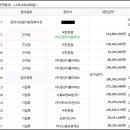 (주)동양이룸이에스 이미지