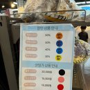 덕풍제2공영주차장 B3층 | 남양주 야구랜드 | 야구 글러브 구입 후기(주차·길들이기 서비스)