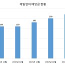 제일연마 이미지