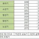 해동선의 믿거나 말거나 송하비결 3 이미지