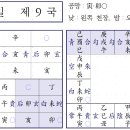 ♥ 육임으로 보는 당신의 운세는? - 경술일 제9국/ 2024, 4, 17(수) 이미지