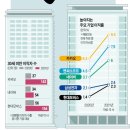 KCC글라스아산공장노동조합 | 📮 간추린 아침뉴스📮2022년 07월 12일 화요일