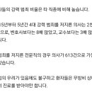 전문직중 의사의 4대 강력범죄 후덜덜ㅜㅜ 이미지