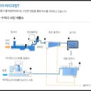 중랑물재생센터(산소) 네이버블로그