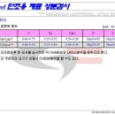 크레인휠 검사 프로세스 이미지