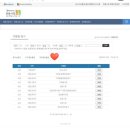 반월당메트로약국 이미지