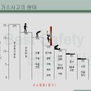 산소결핍(질식)사고 예방대책 이미지