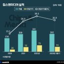 라이센스미디어 이미지
