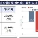단일 - 3169 | 단일