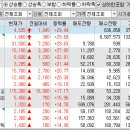 고려산업(주)대구배합사료공장 이미지
