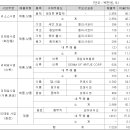 (주)프레시코 이미지