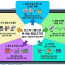 인스타그램 공동구매 시작부터 수익까지 이미지