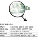 [Tax & Law] 퇴직급여 일시금 수령…알고보면 30% 손해 이미지