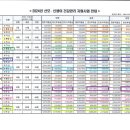 산후도우미 네이버블로그