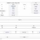 속초디오션공인중개사사무소 이미지