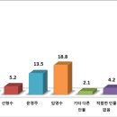 프레시안광주전남취재본부