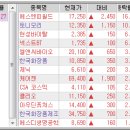 중앙에스엔피 네이버블로그