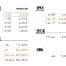 지에스25호계점 이미지