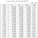 LG 연봉협상 완료 이미지