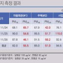 수치마을회관 연합뉴스